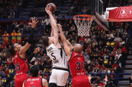 Basketball Equipment